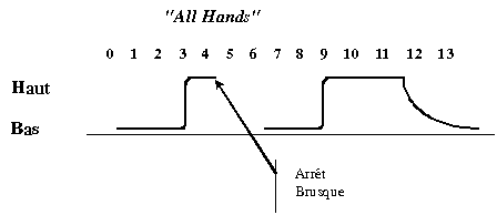 sifflet de bosco : all hands